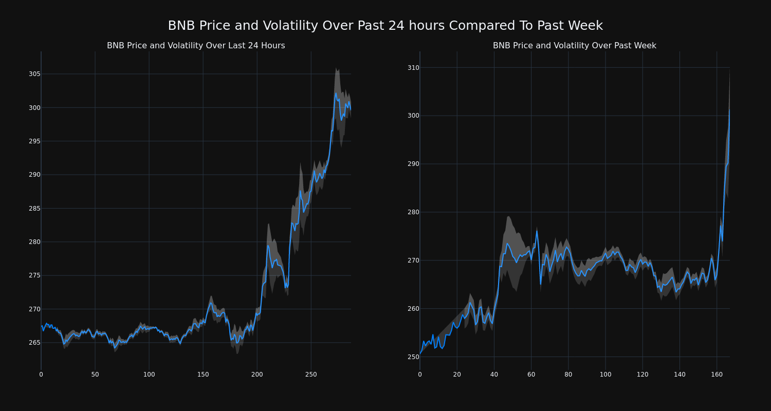 price_chart