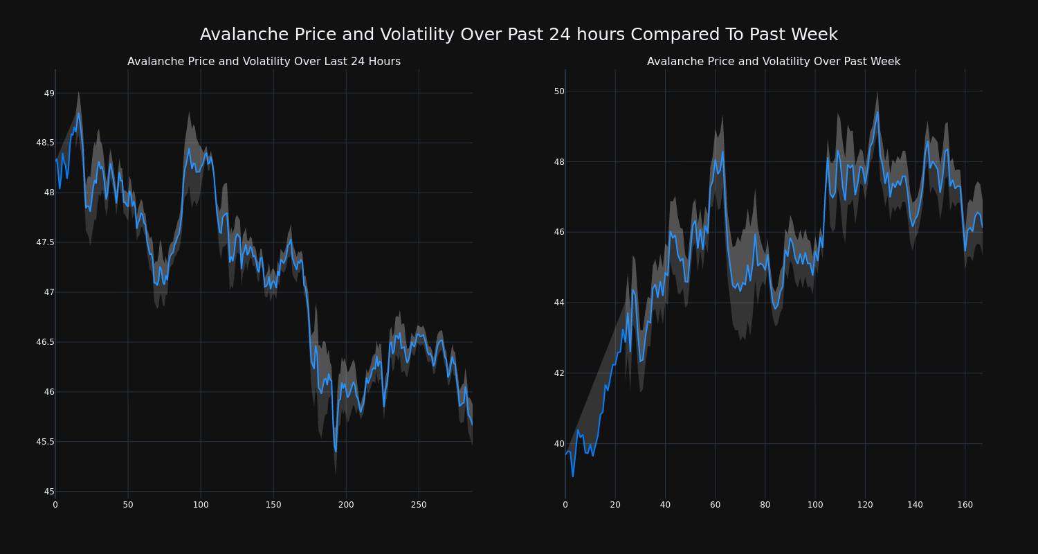 price_chart