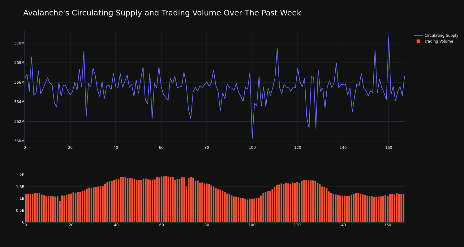 supply_and_vol