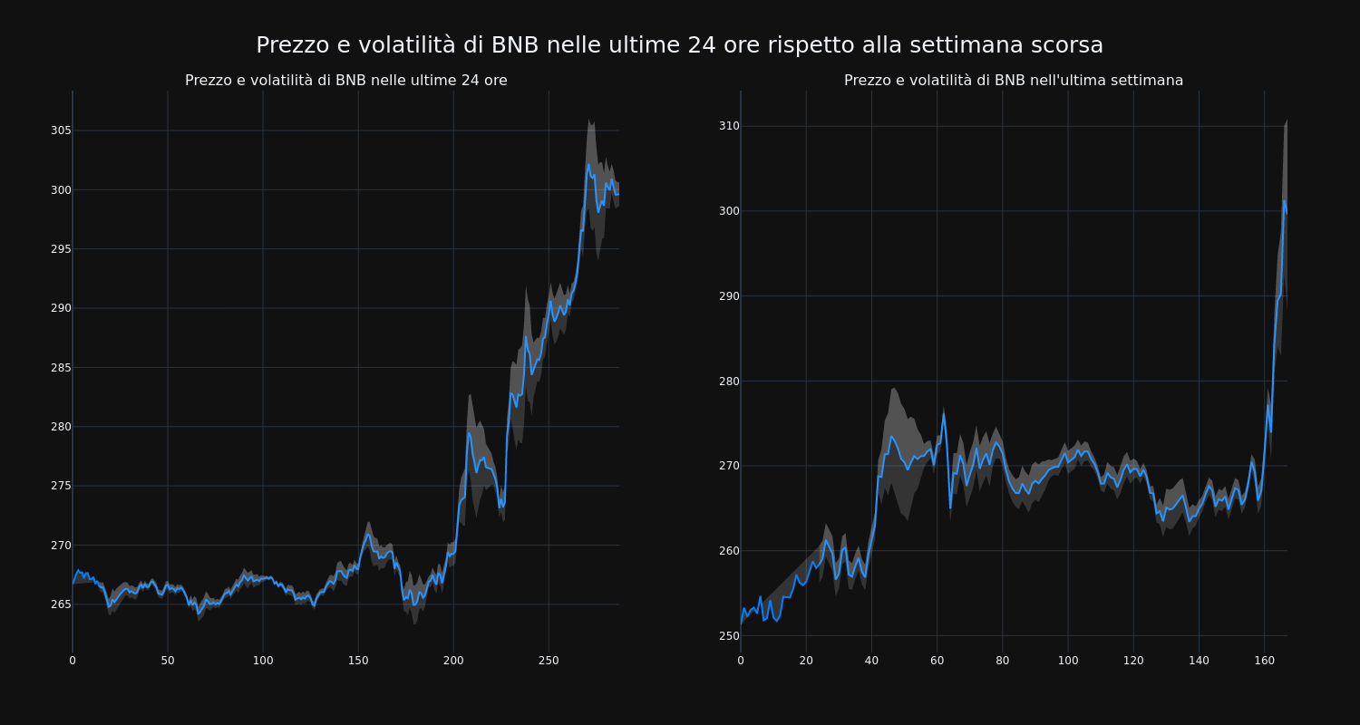 price_chart