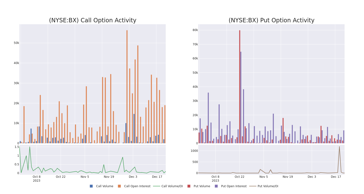 Options Call Chart