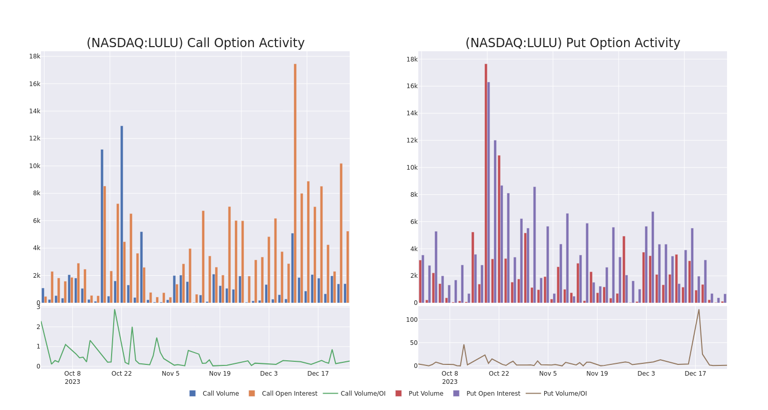 Options Call Chart