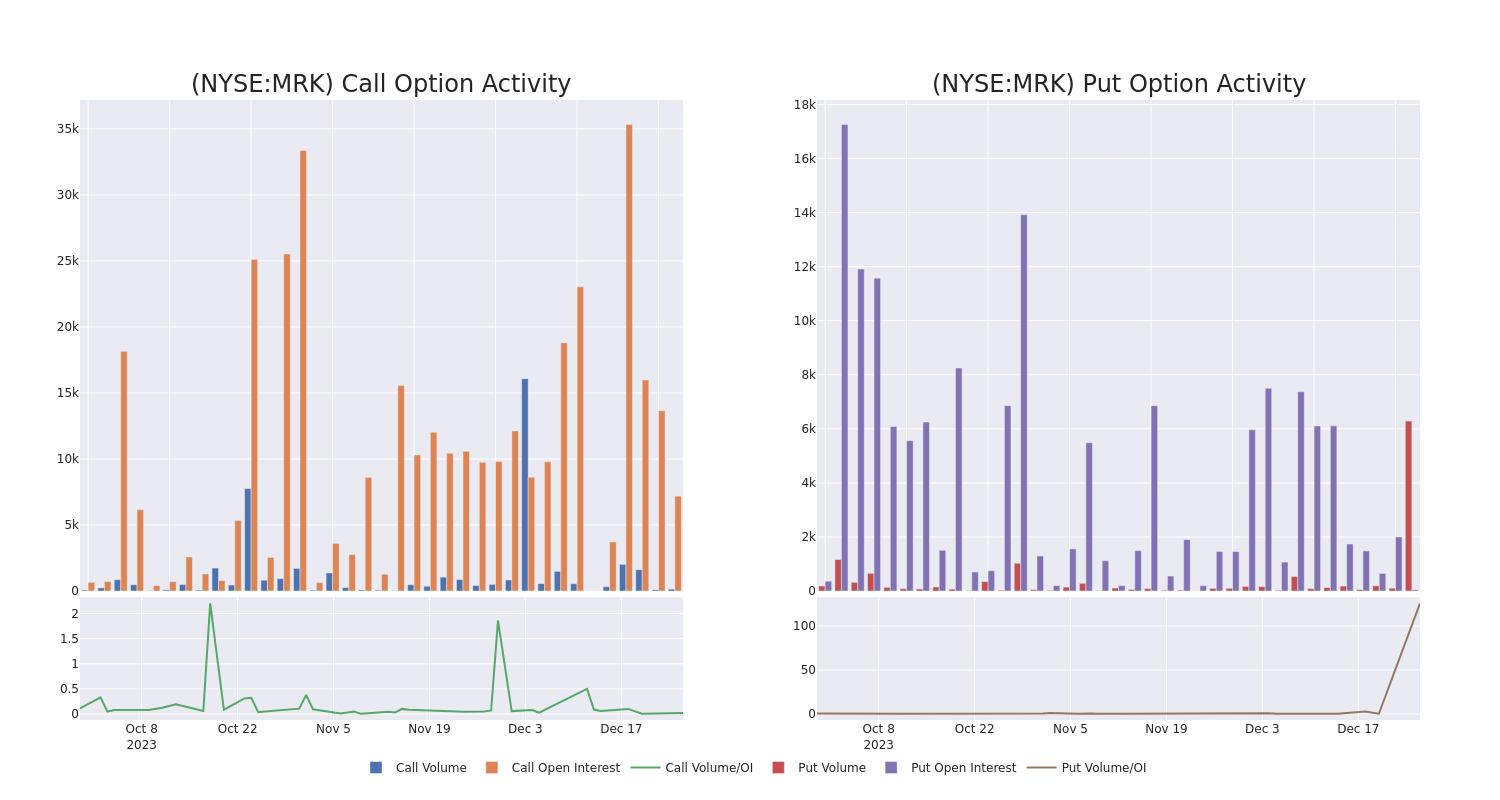 Options Call Chart