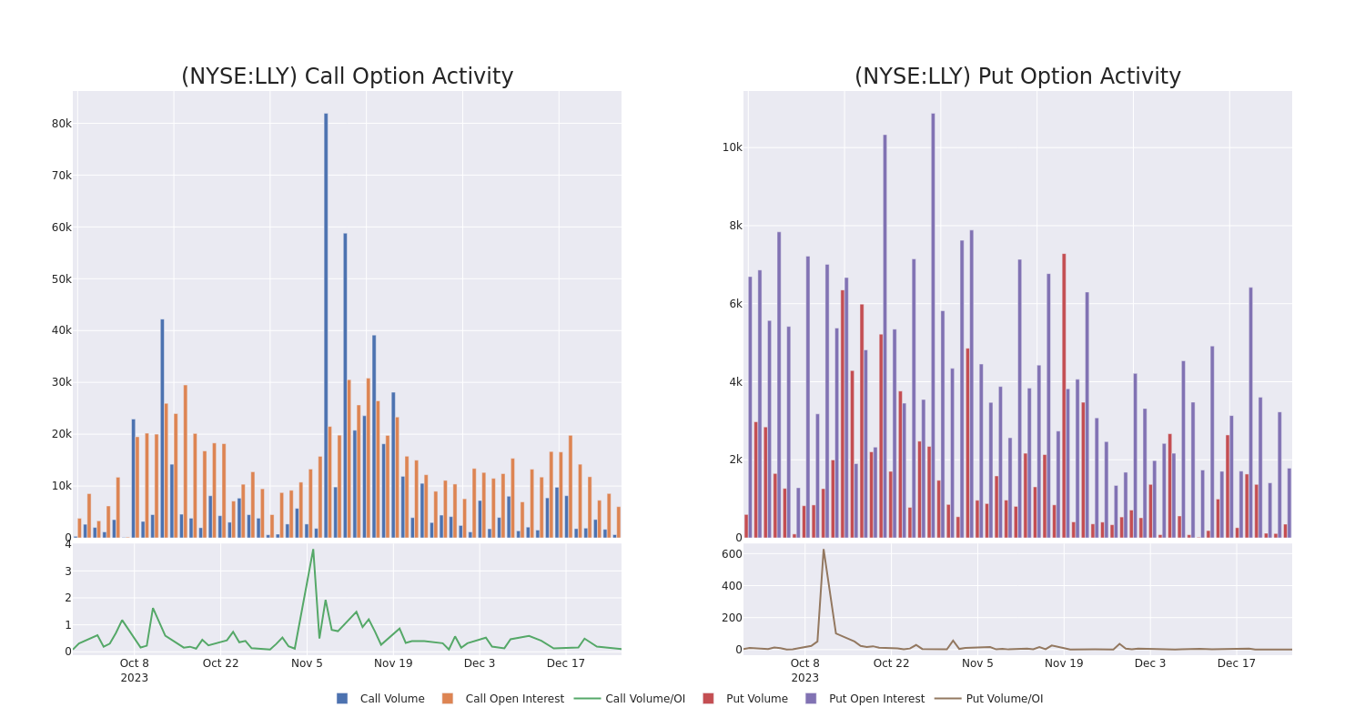 Options Call Chart