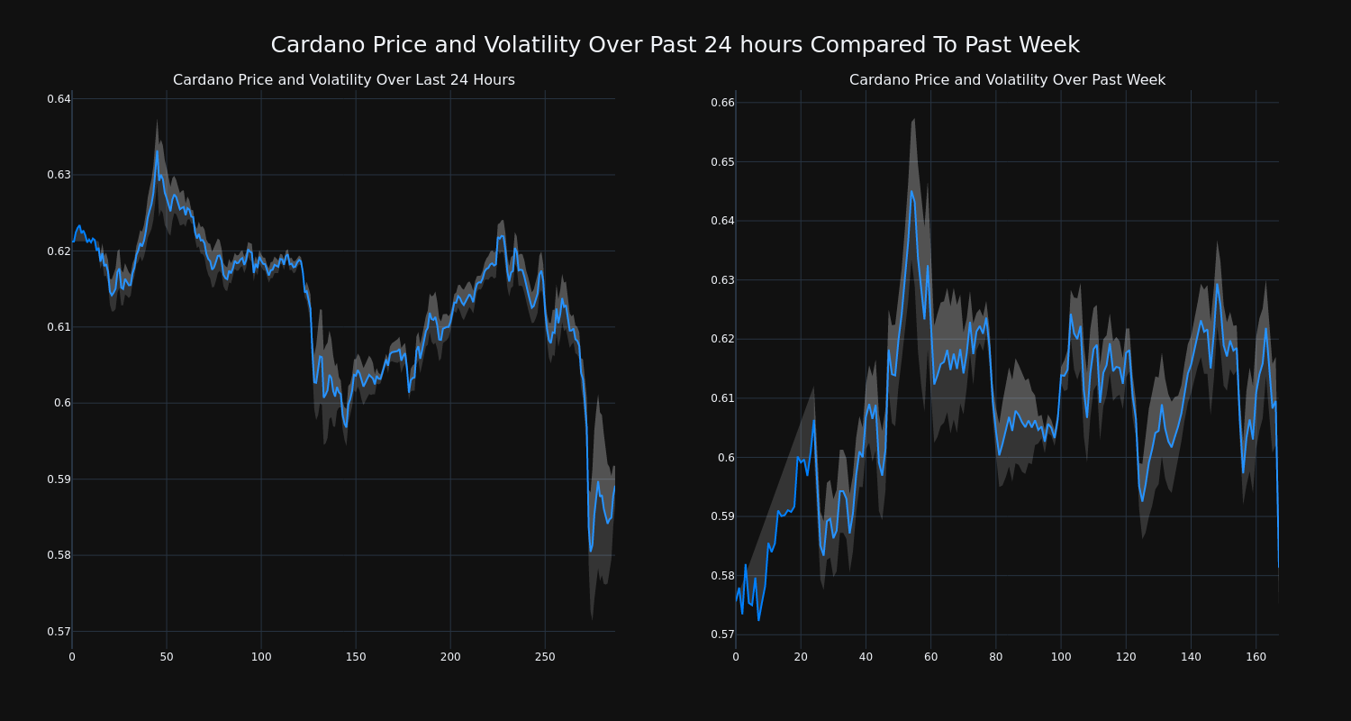 price_chart