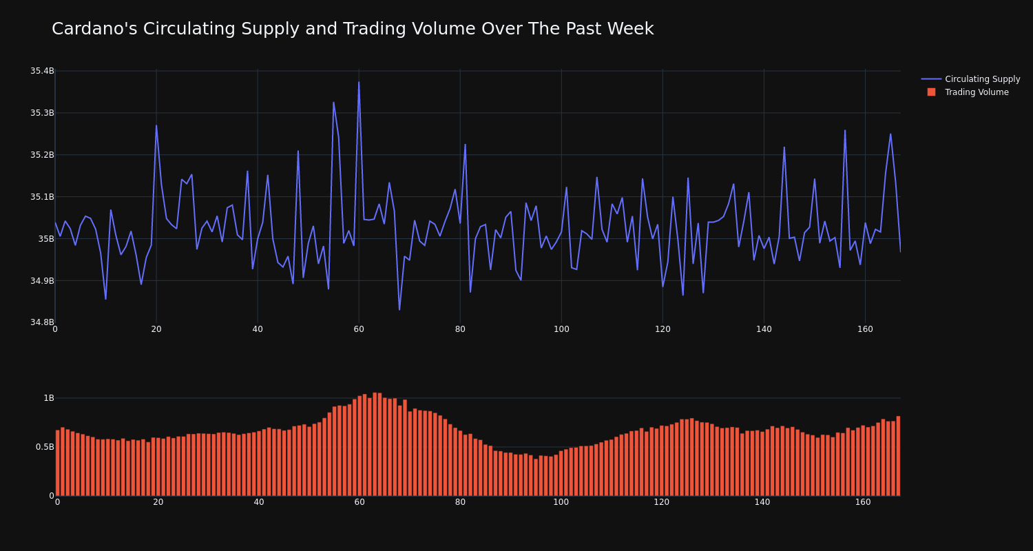 supply_and_vol