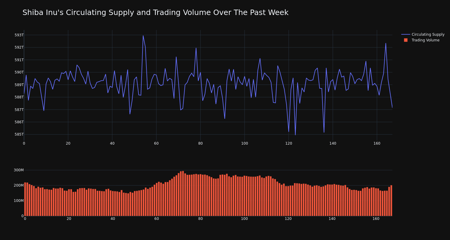 supply_and_vol