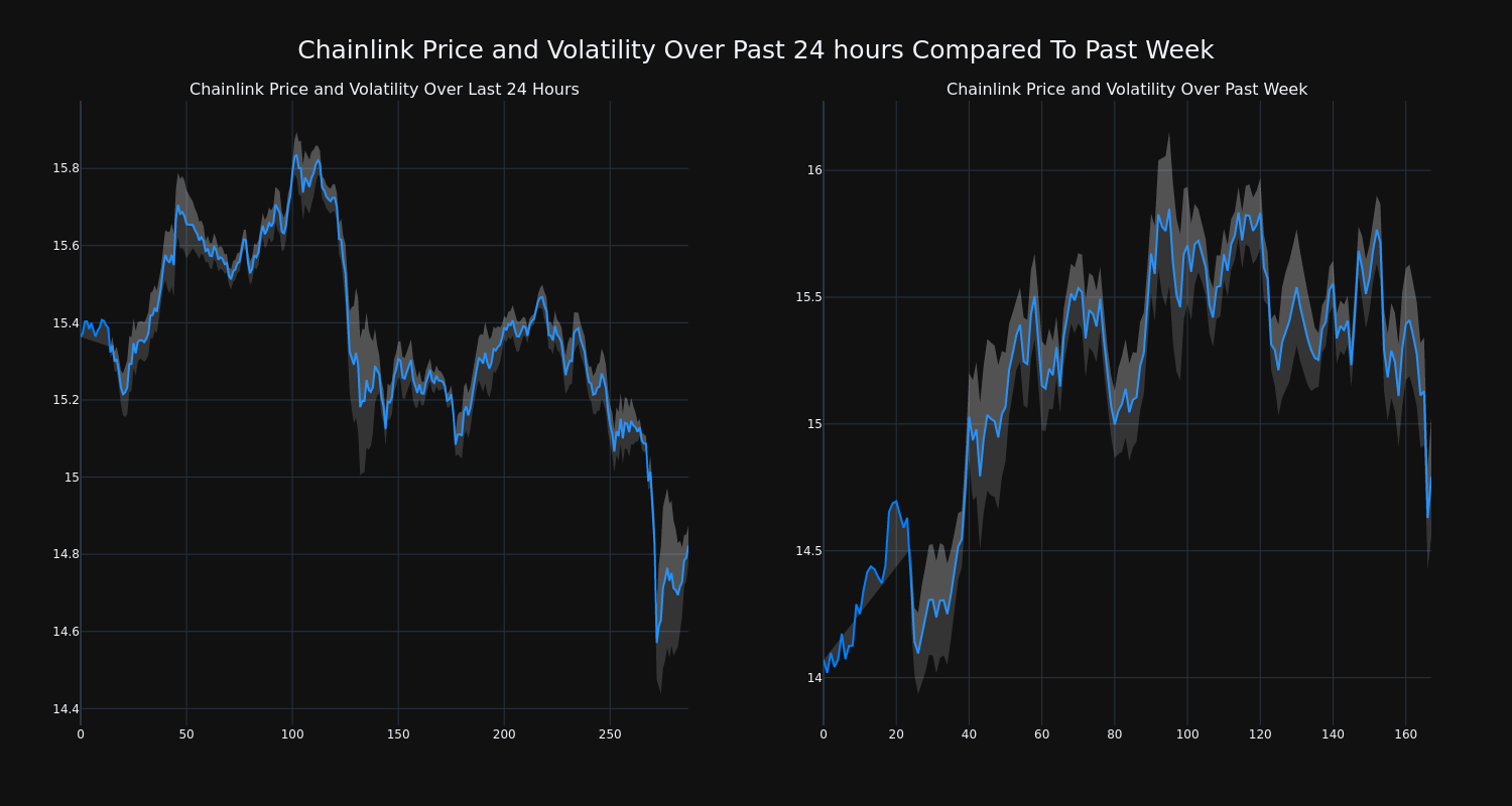 price_chart