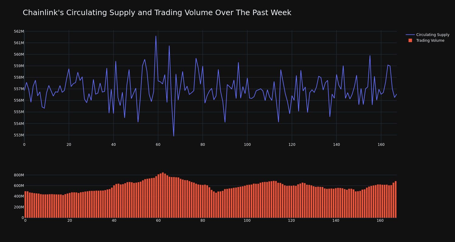 supply_and_vol