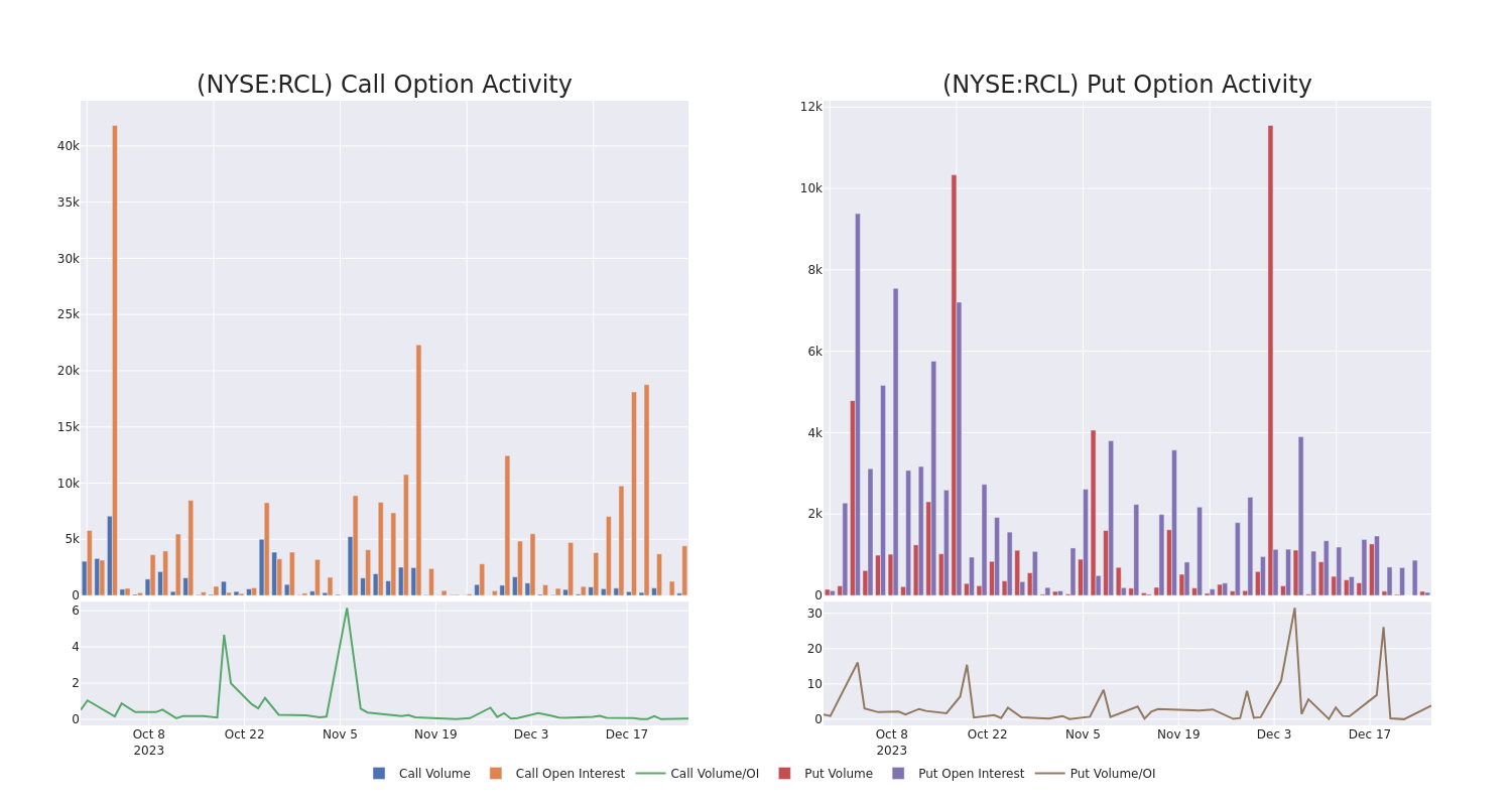 Options Call Chart