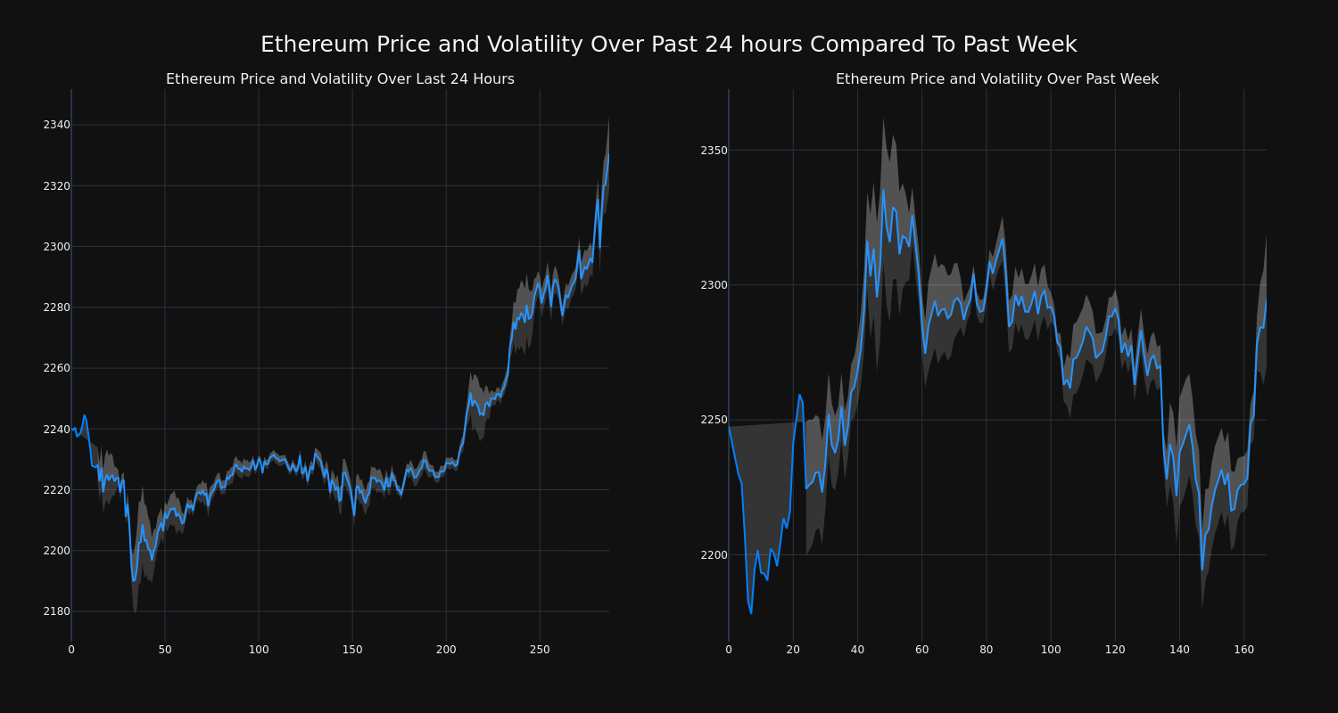 price_chart