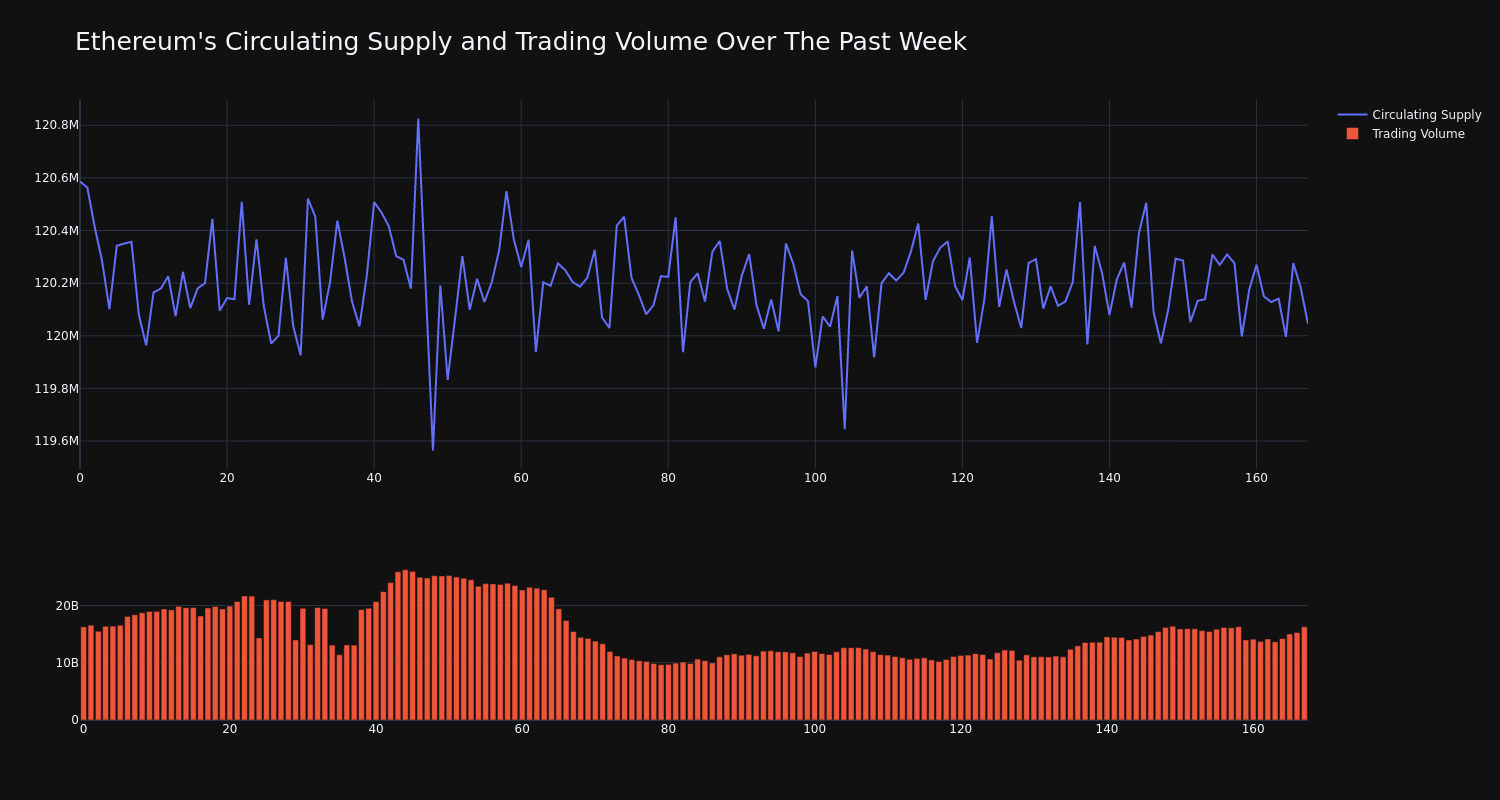 supply_and_vol