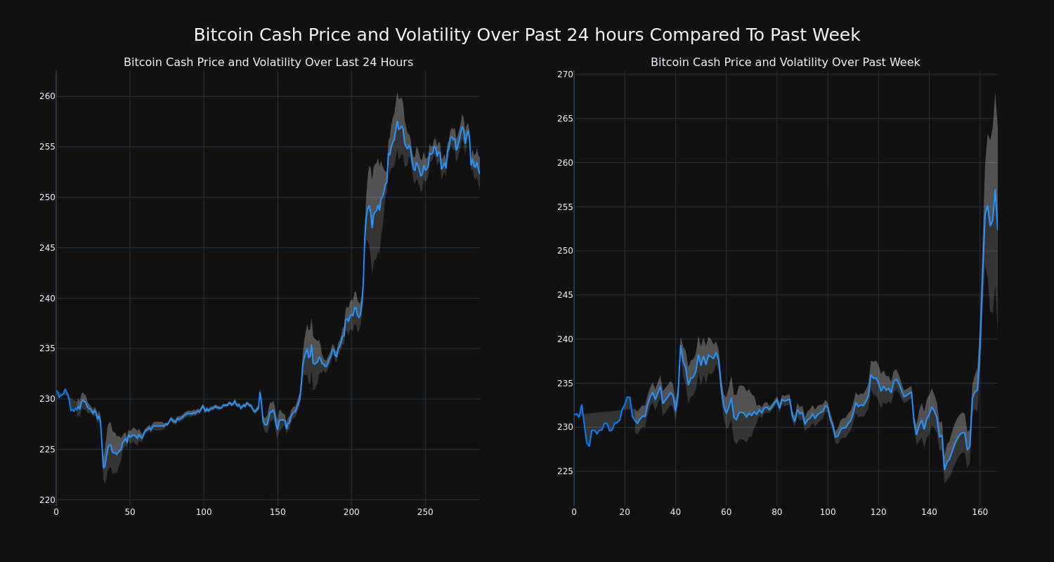 price_chart