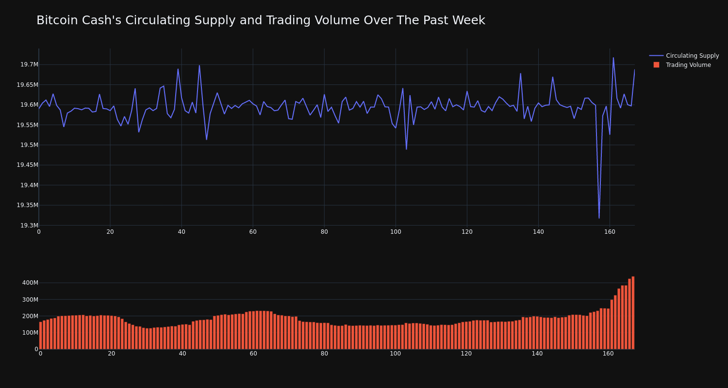 supply_and_vol