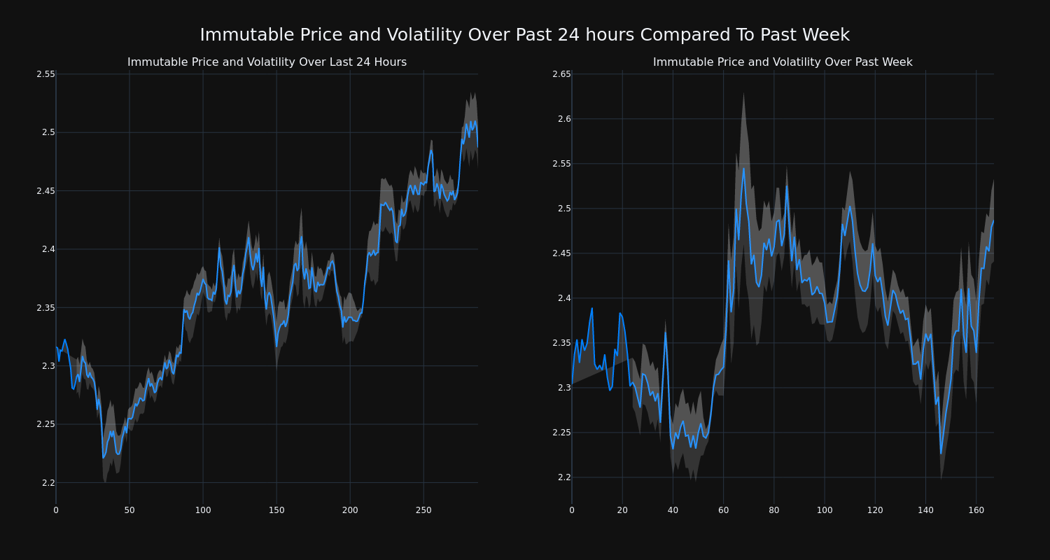 price_chart