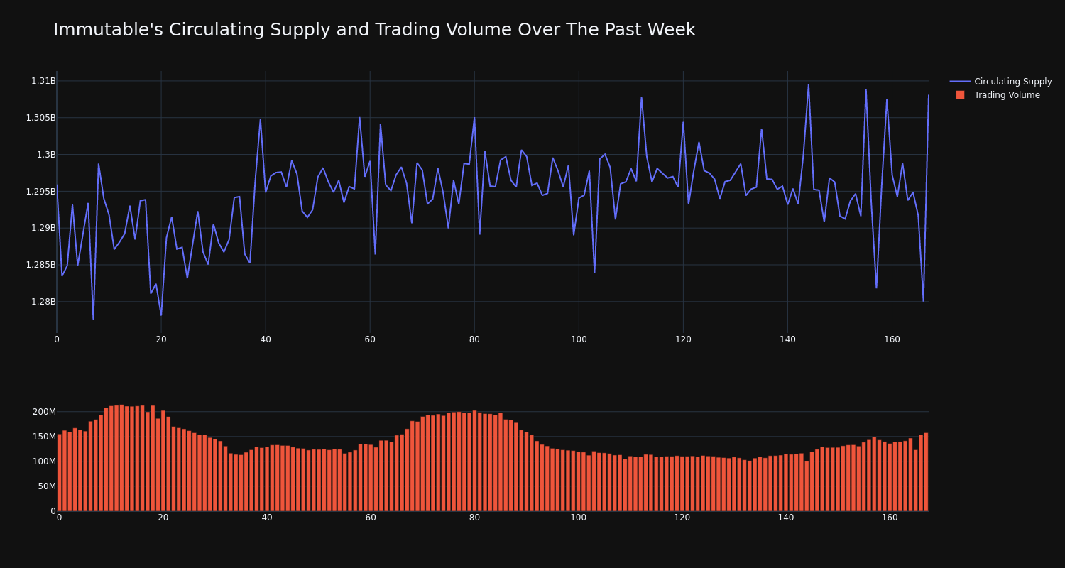 supply_and_vol