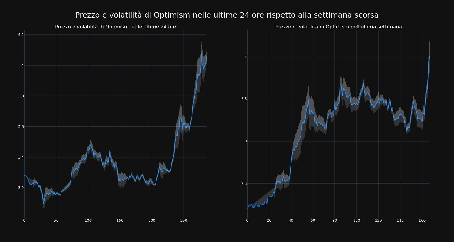 price_chart