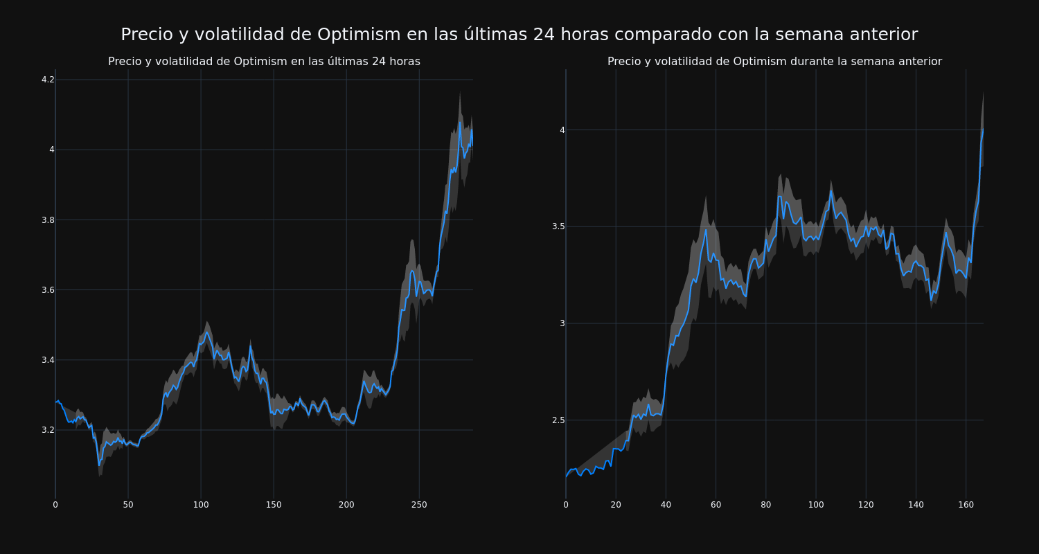 price_chart