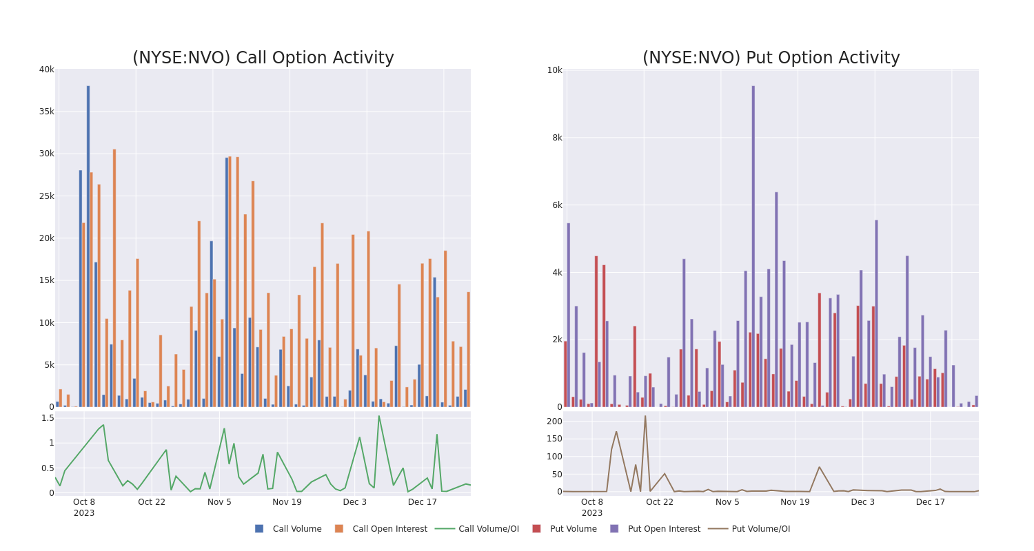 Options Call Chart