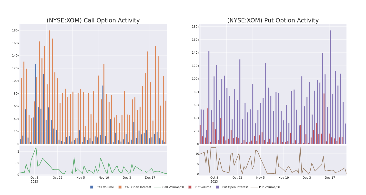 Options Call Chart