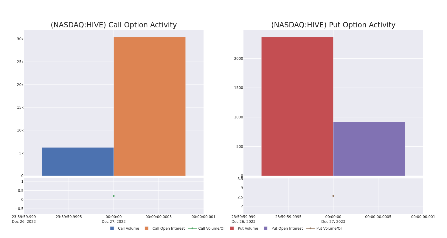 Options Call Chart