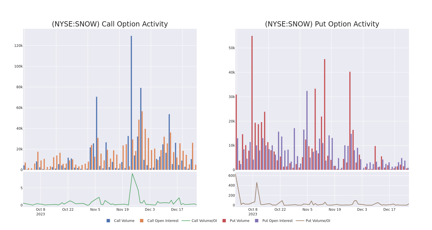 Options Call Chart