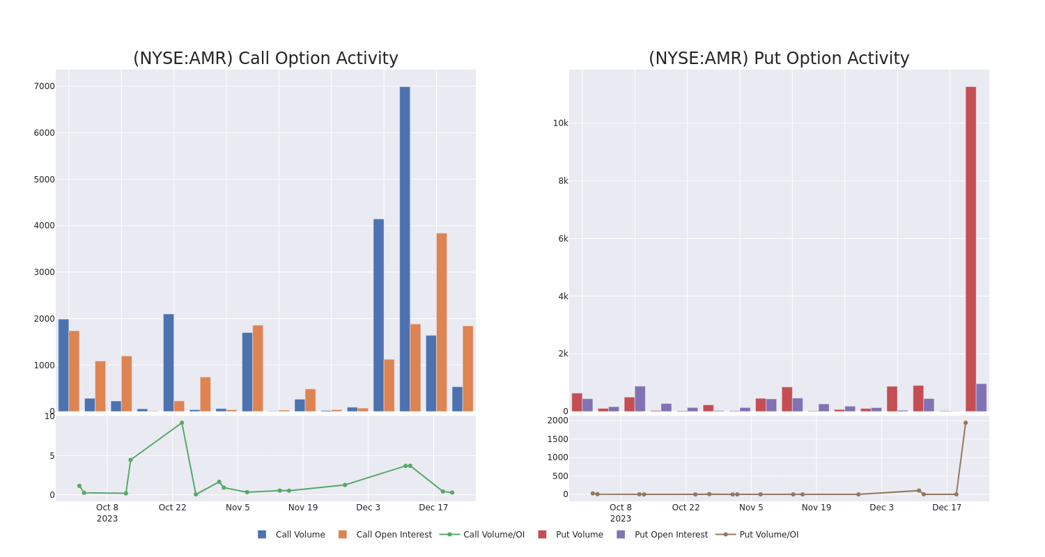 Options Call Chart