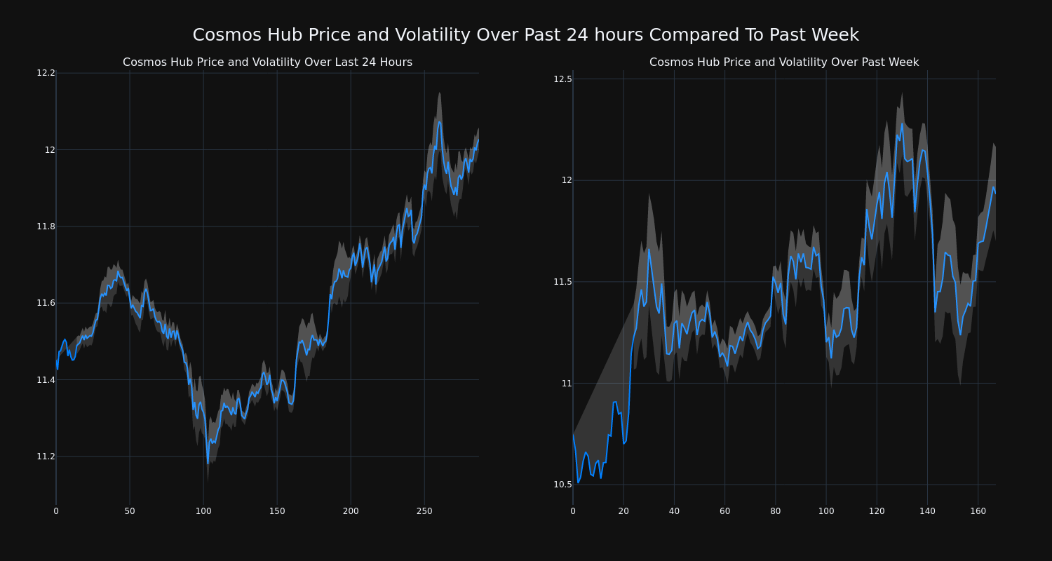 price_chart