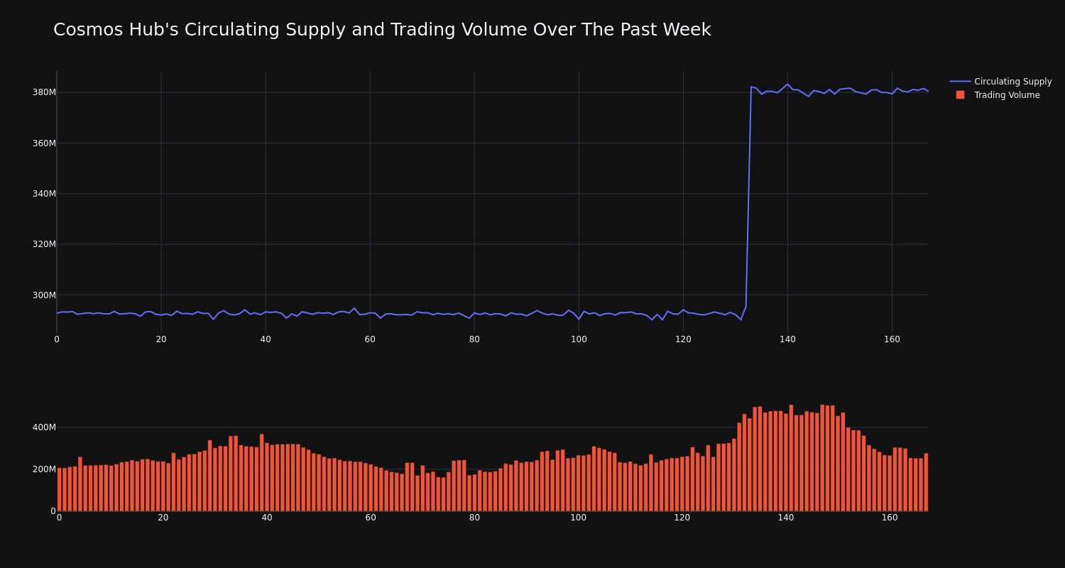 supply_and_vol