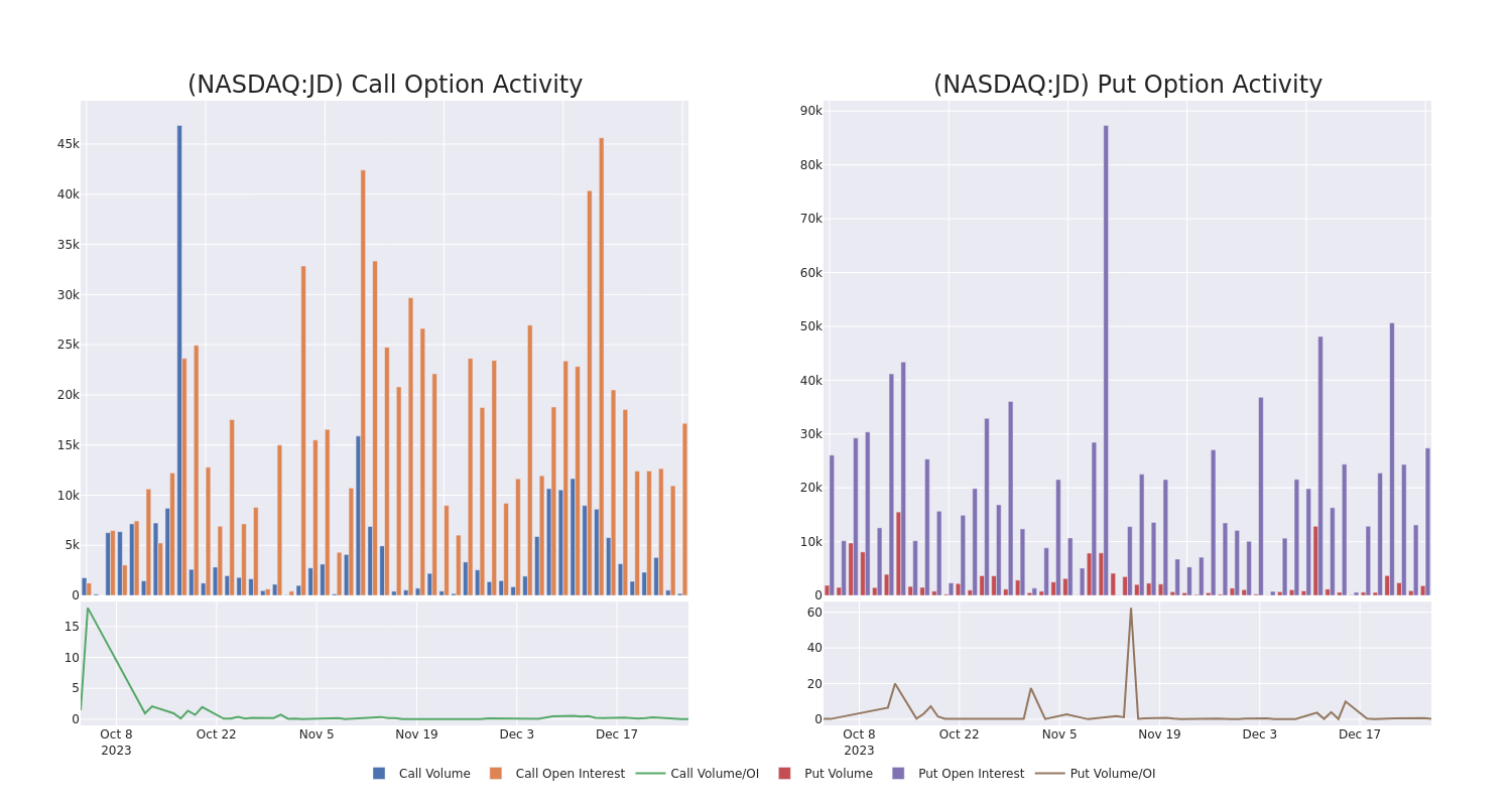 Options Call Chart