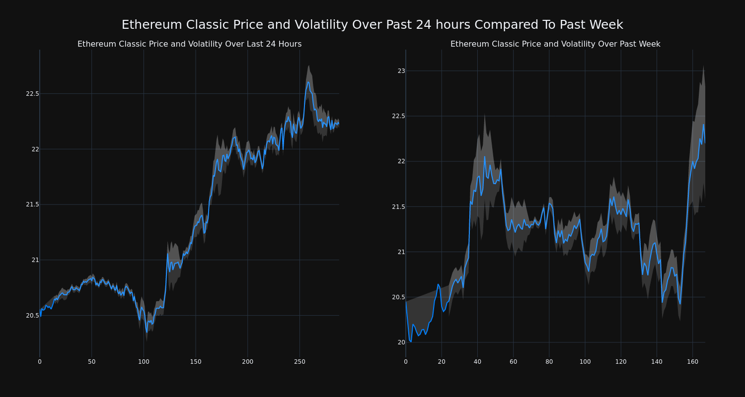 price_chart