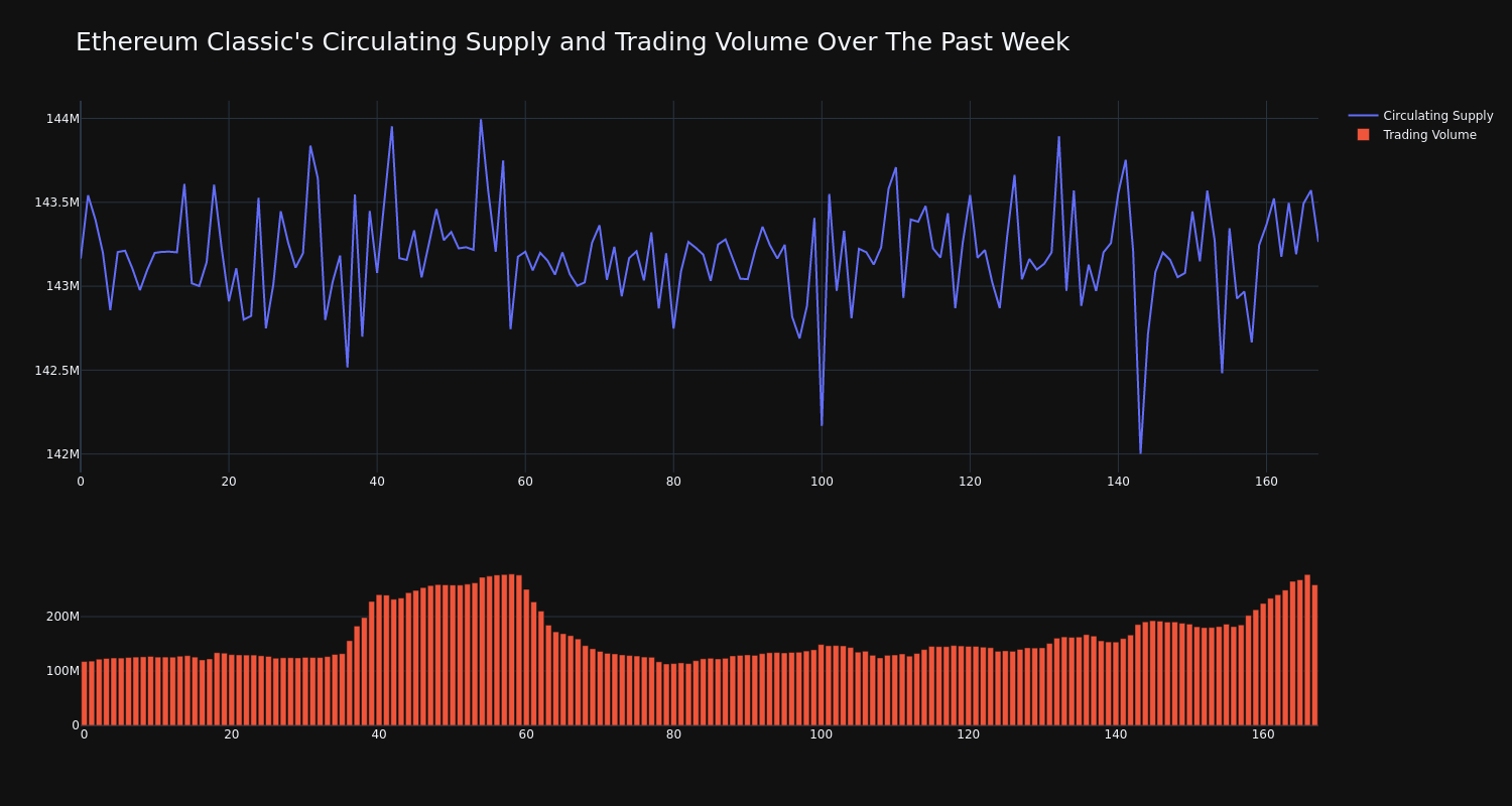 supply_and_vol