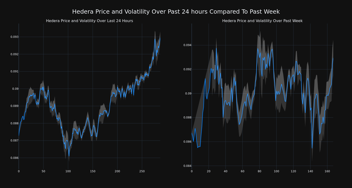 price_chart