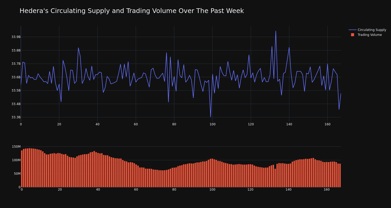 supply_and_vol