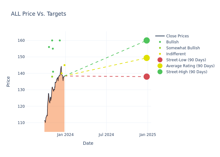 price target chart