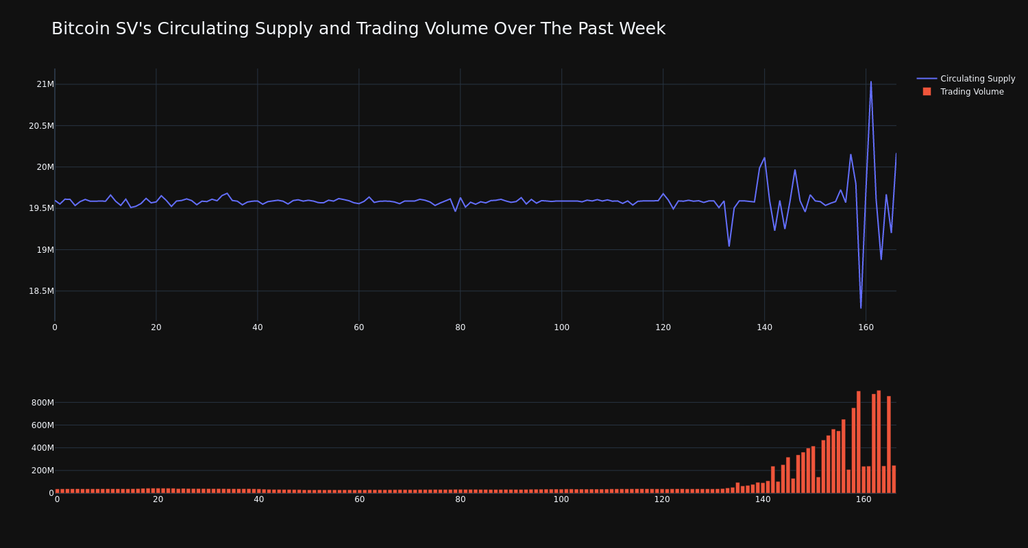 supply_and_vol