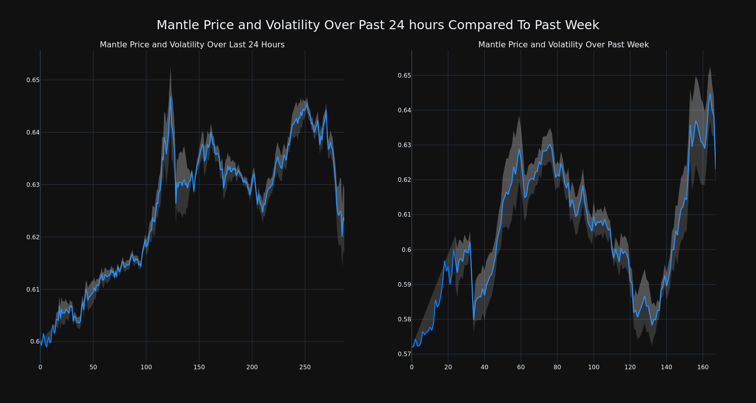 price_chart