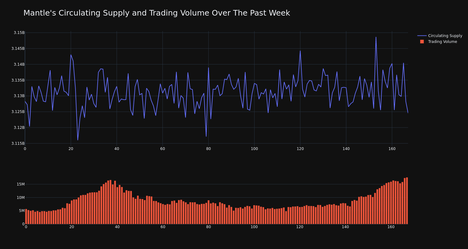 supply_and_vol