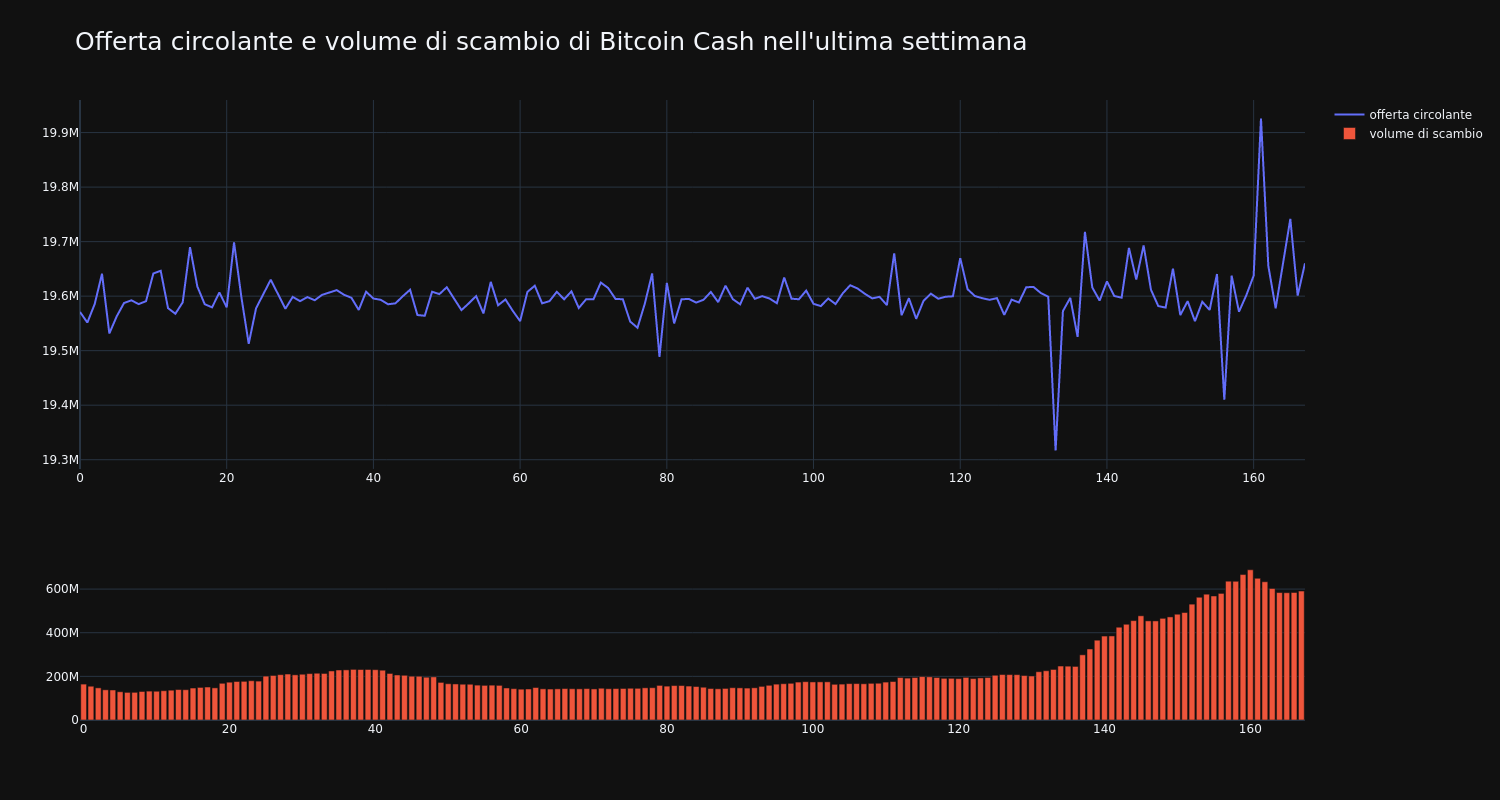 supply_and_vol