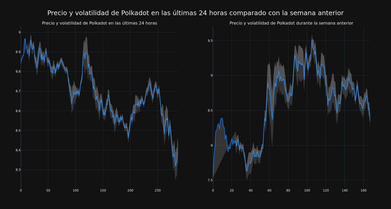 price_chart