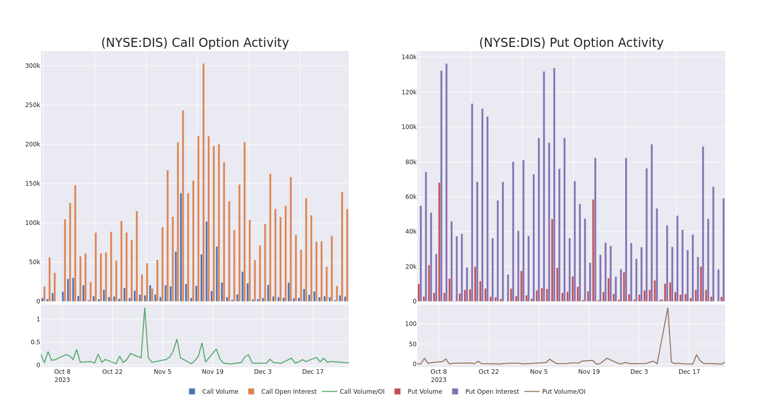 Options Call Chart