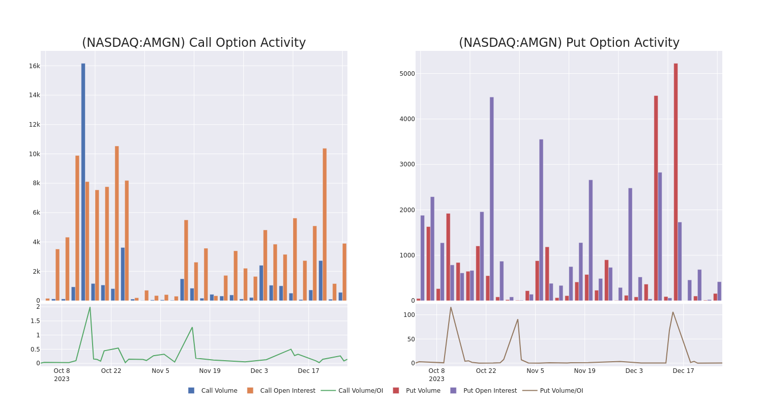 Options Call Chart