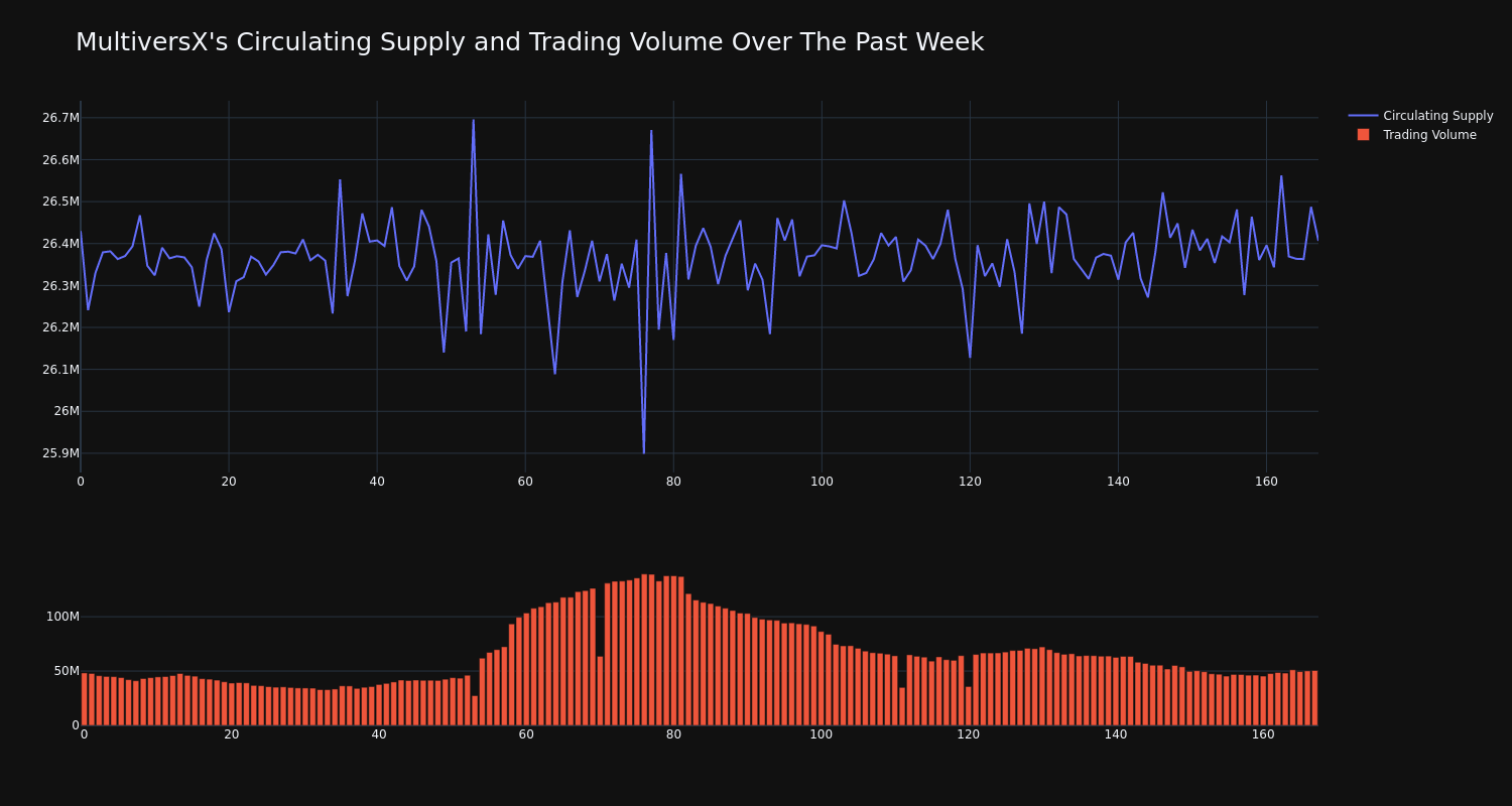 supply_and_vol