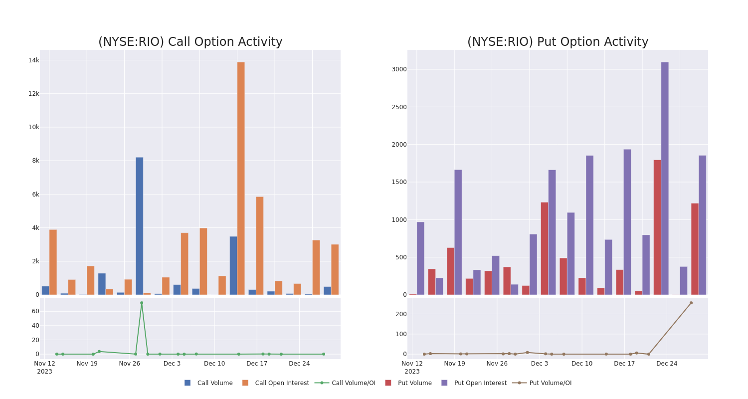 Options Call Chart