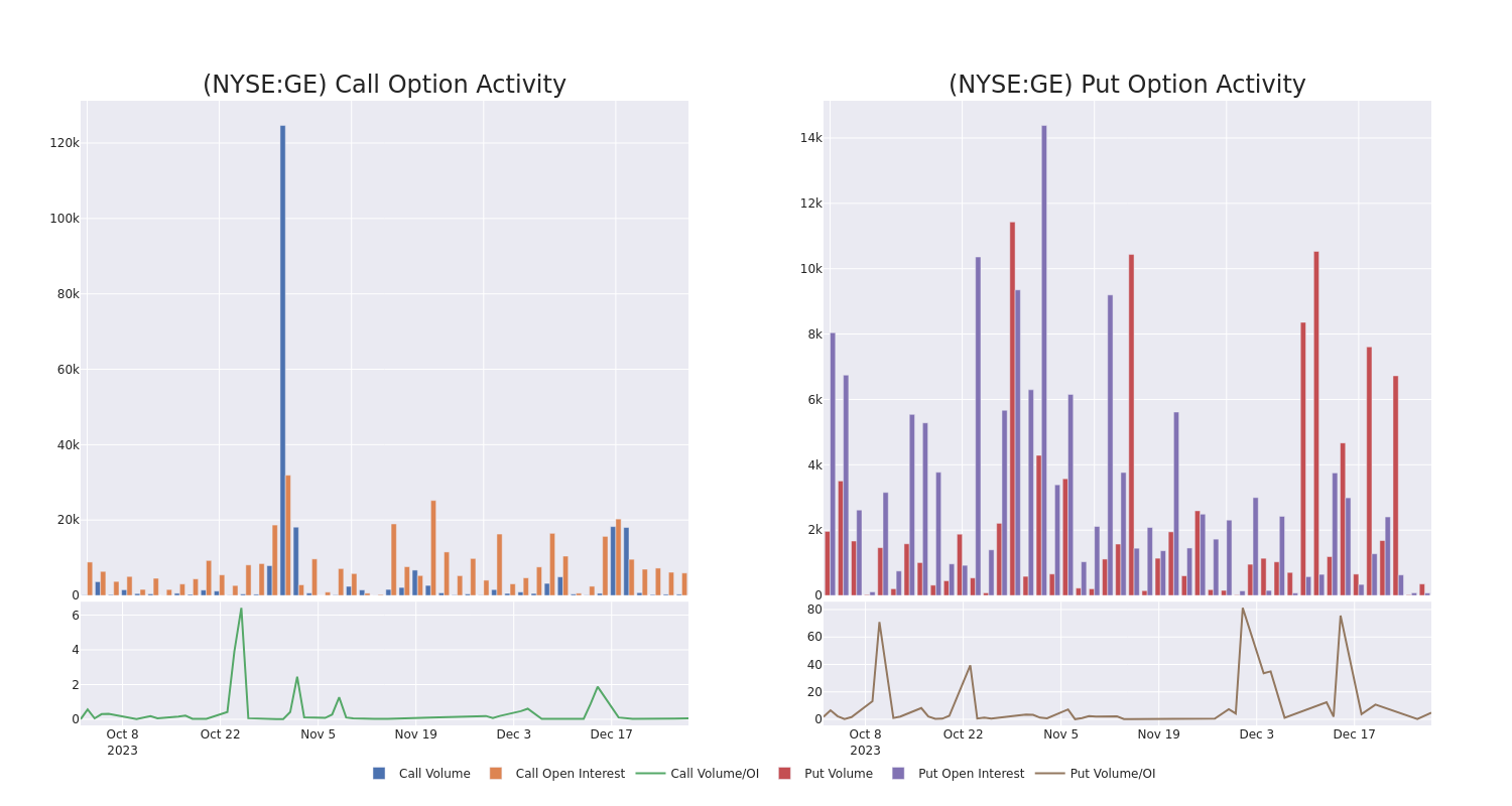 Options Call Chart