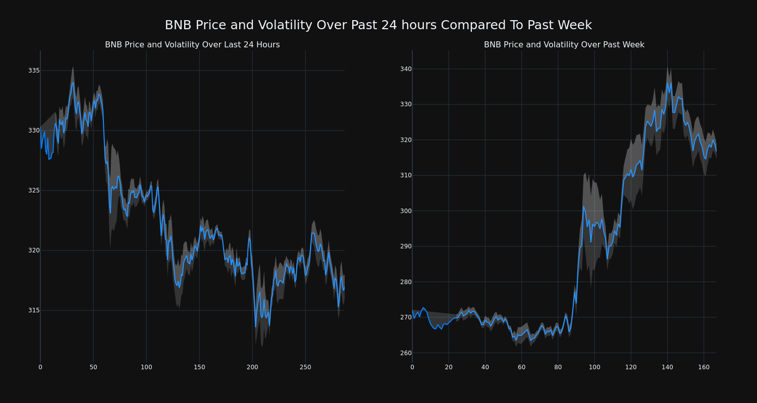 price_chart