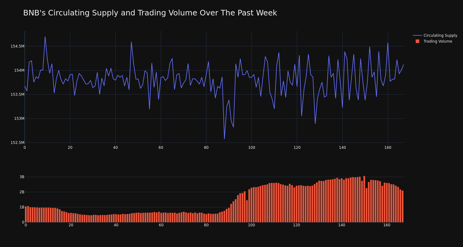 supply_and_vol