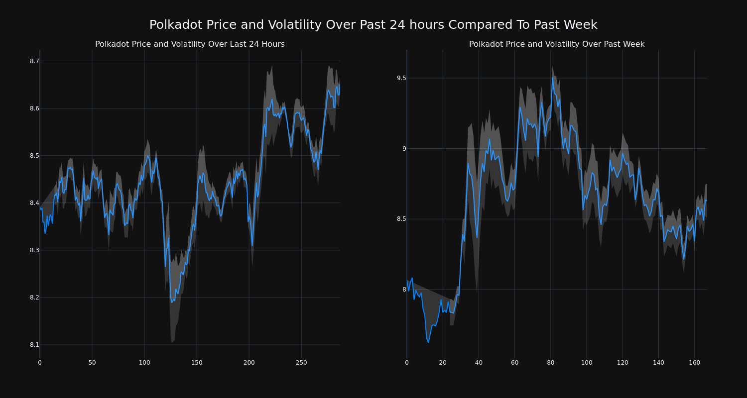 price_chart