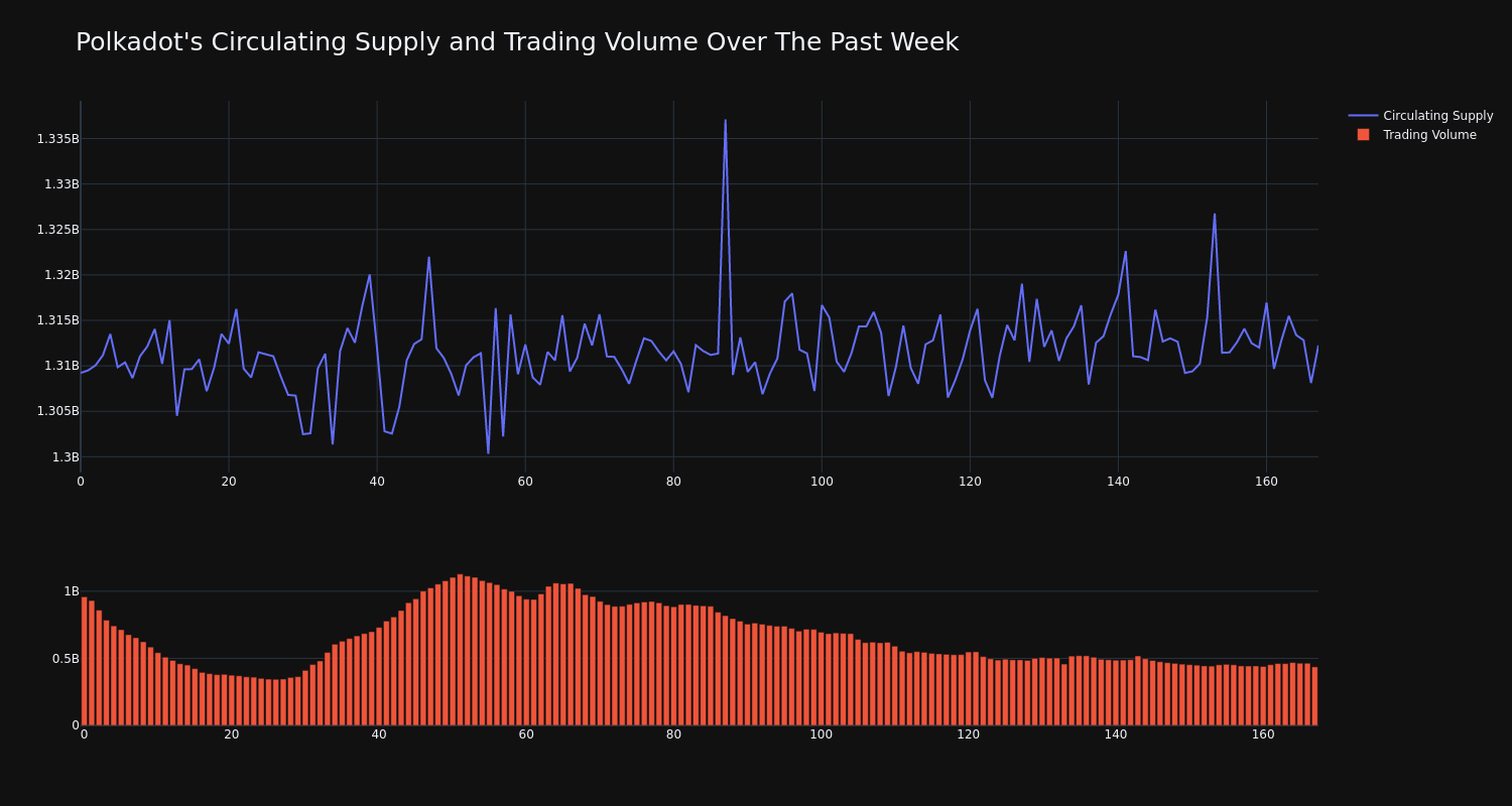 supply_and_vol