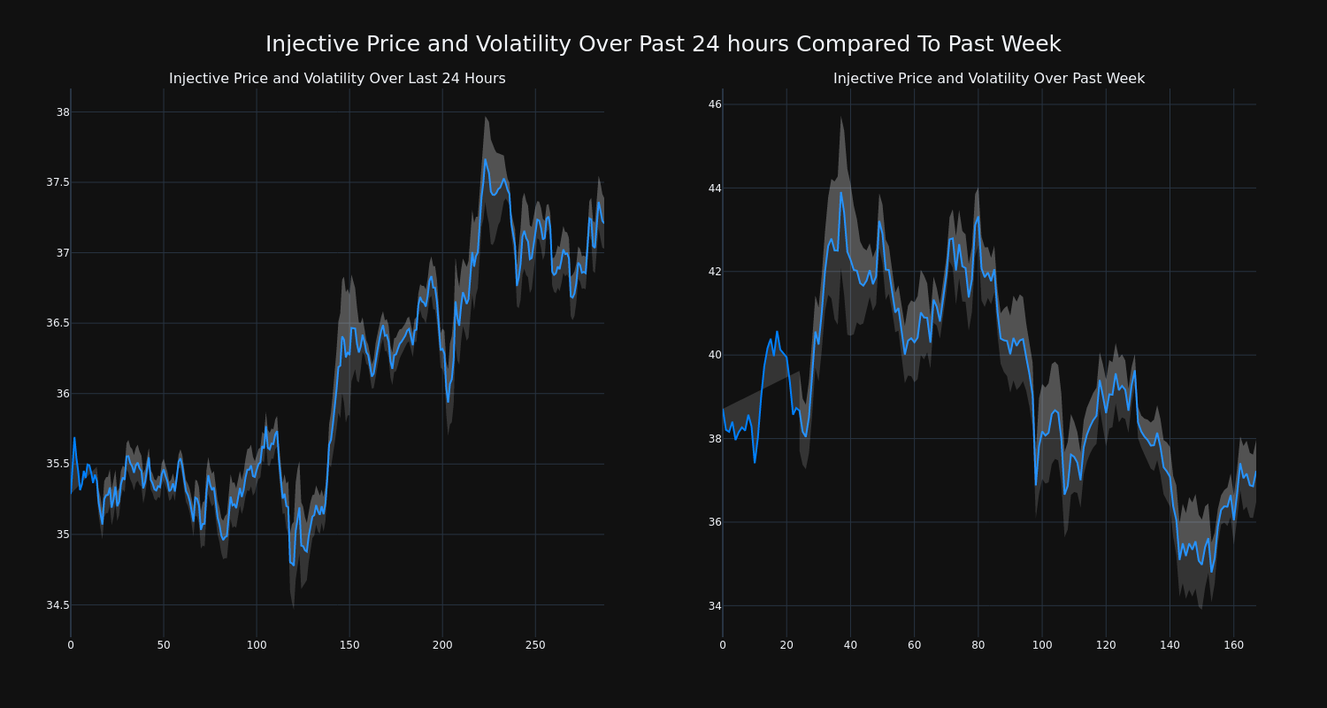 price_chart